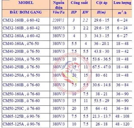 MÁY BƠM NƯỚC TRỤC NGANG LIUP CM ITALY